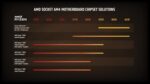 AMD Ryzen 7 5800X 8-core, 16-thread unlocked desktop processor - Image 3