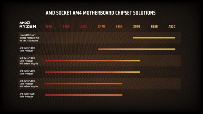 AMD Ryzen 7 5800X 8-core, 16-thread unlocked desktop processor - Image 3